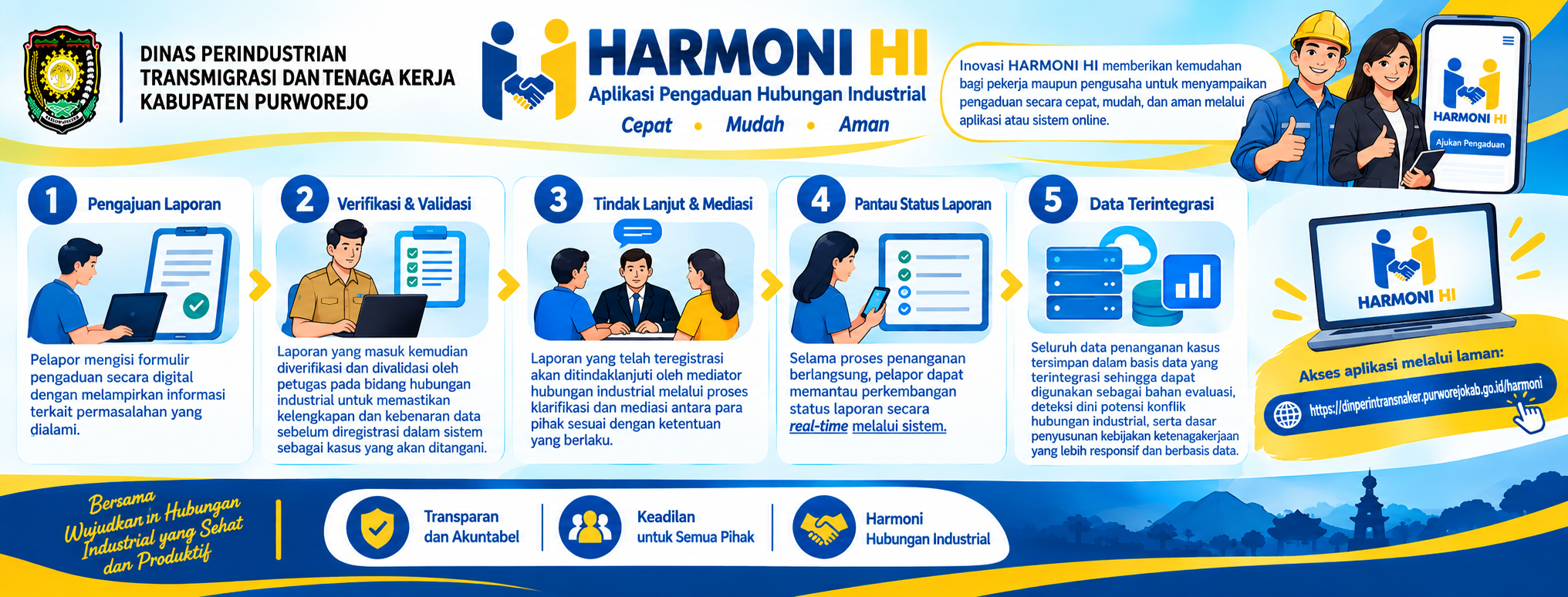 Inovasi Harmoni HI