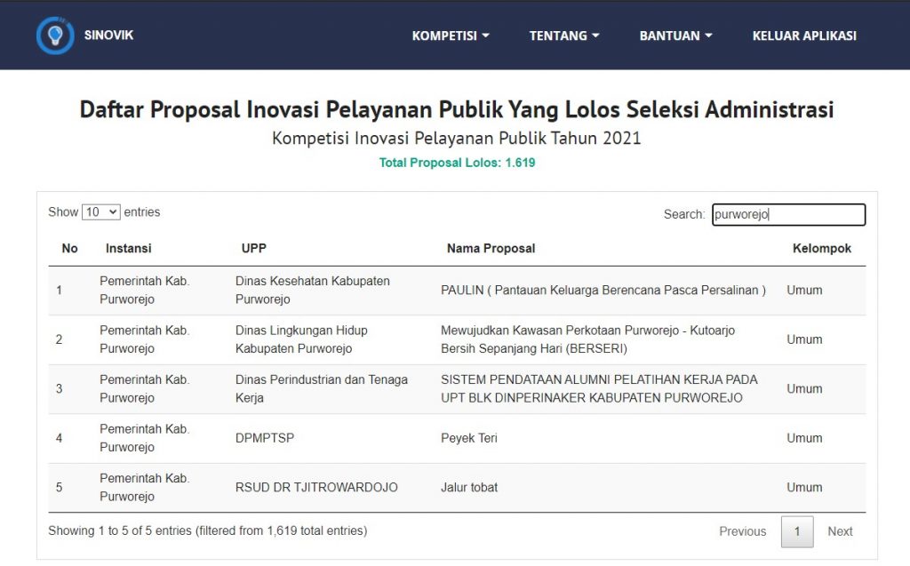 Situs Alumniblk.com Lolos Tahap Seleksi Sinovik 2021